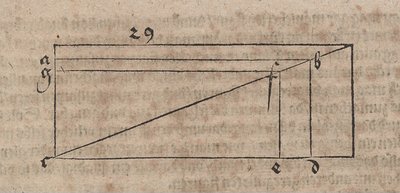 Change of Area while Preserving the Shape by Albrecht Dürer